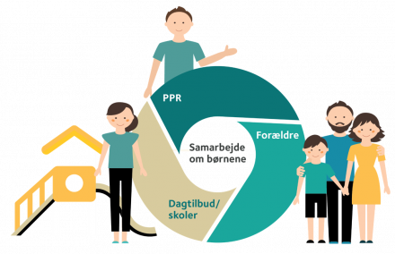 Infografik viser samarbejde mellem PPR, skole og forældre